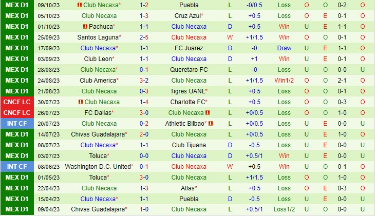 Nhận định San Luis vs Necaxa 7h00 ngày 2310 (VĐ Mexico 2023) 3