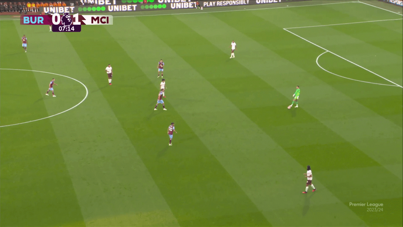 Kiểm soát bóng bằng gầm giày Đơn giản nhưng có tầm ảnh hưởng to lớn 11 Kiểm soát bóng bằng gầm giày Đơn giản nhưng có tầm ảnh hưởng to lớn 11