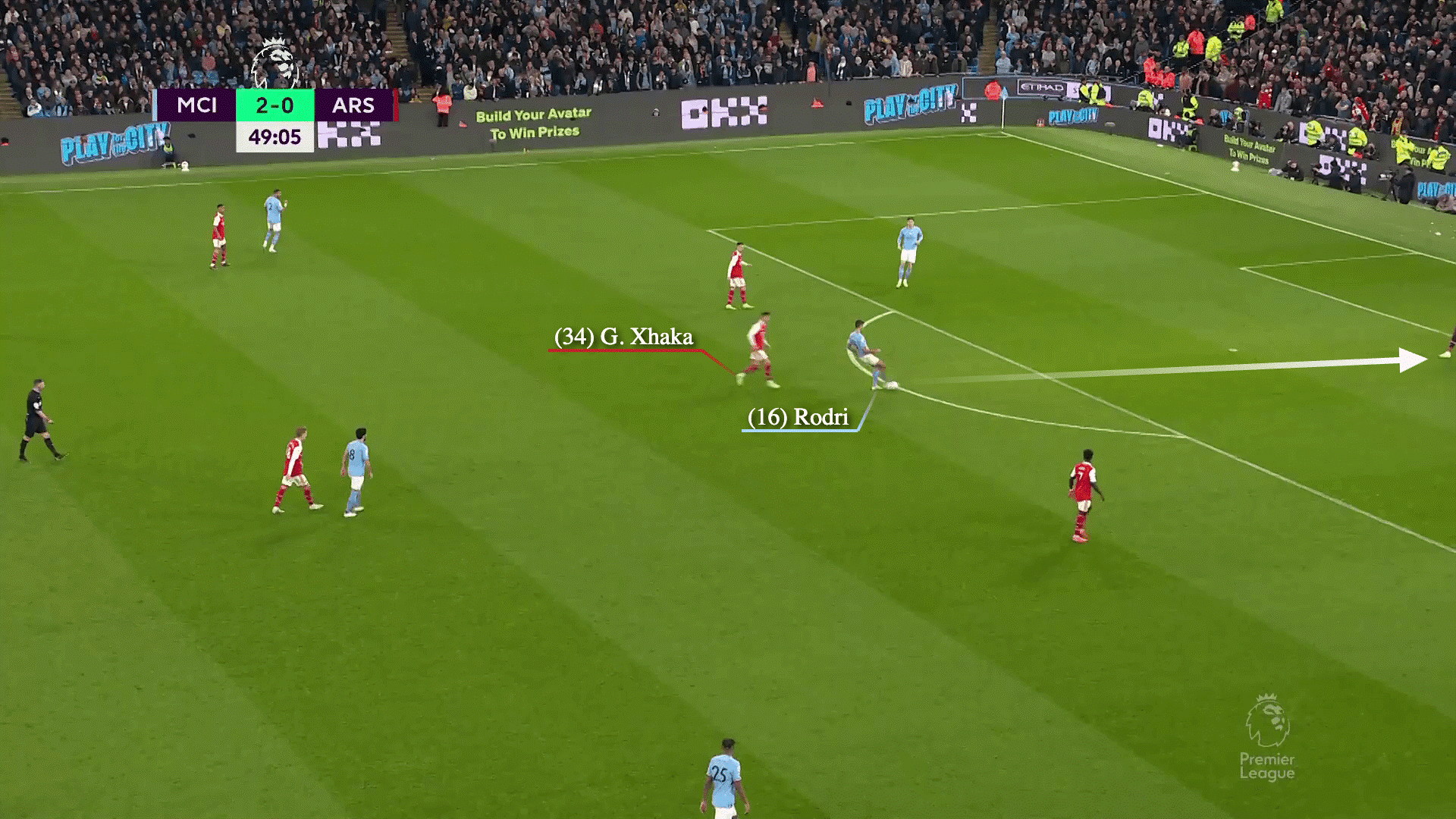 Kiểm soát bóng bằng gầm giày Đơn giản nhưng có tầm ảnh hưởng to lớn 5 Kiểm soát bóng bằng gầm giày Đơn giản nhưng có tầm ảnh hưởng to lớn 5