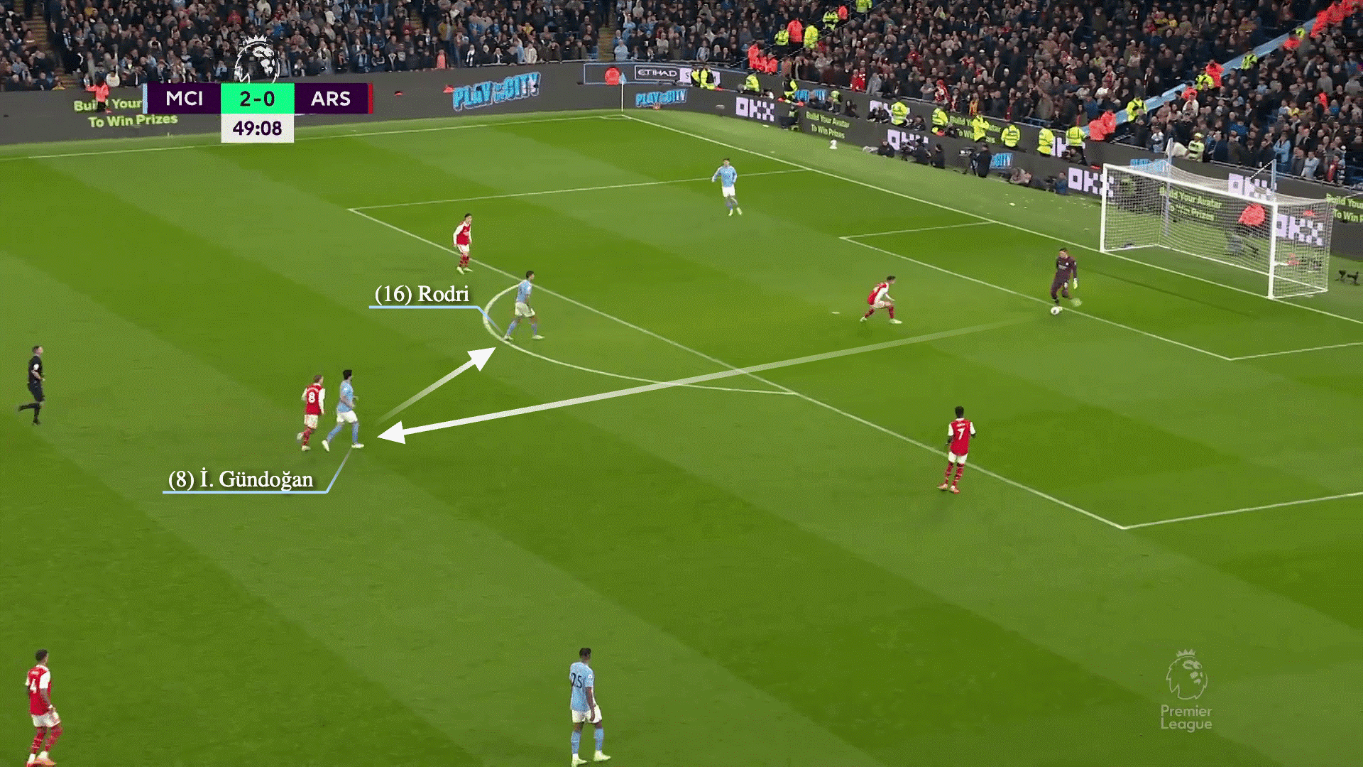 Kiểm soát bóng bằng gầm giày Đơn giản nhưng có tầm ảnh hưởng to lớn 7 Kiểm soát bóng bằng gầm giày Đơn giản nhưng có tầm ảnh hưởng to lớn 7