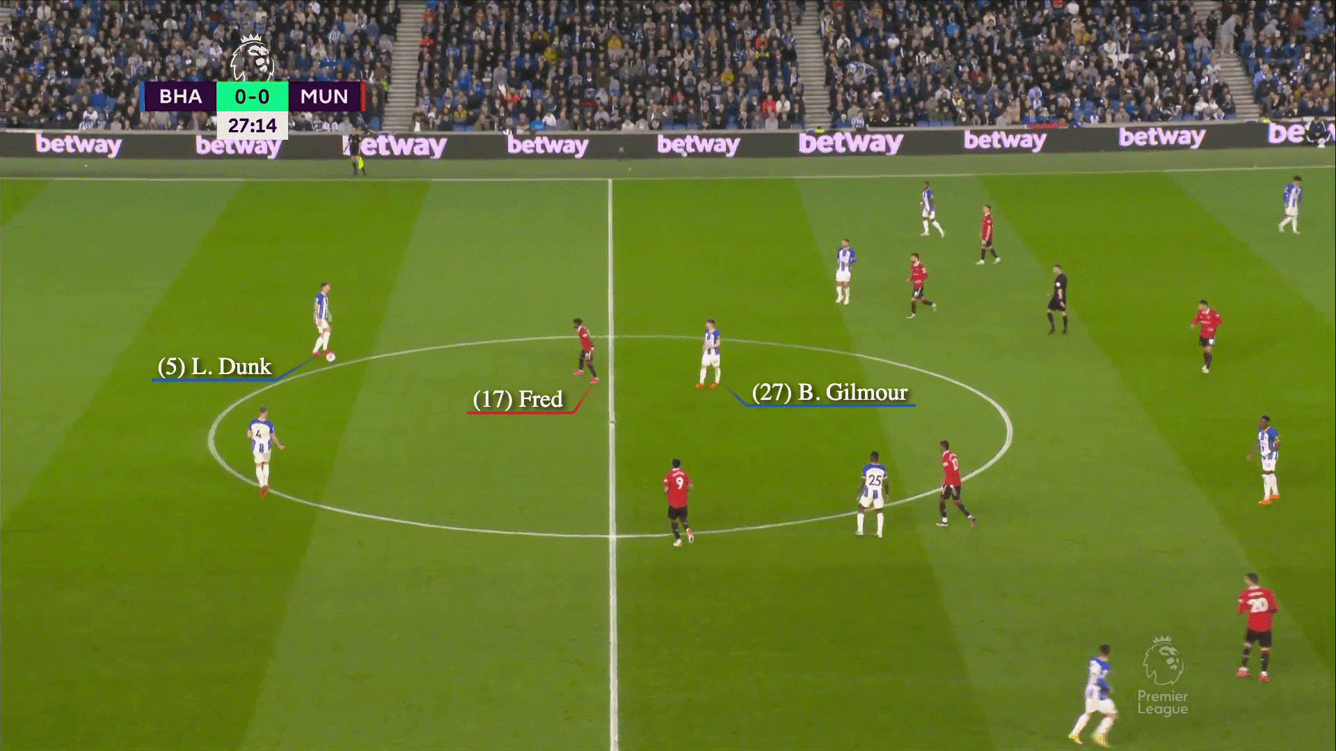 Kiểm soát bóng bằng gầm giày Đơn giản nhưng có tầm ảnh hưởng to lớn 8 Kiểm soát bóng bằng gầm giày Đơn giản nhưng có tầm ảnh hưởng to lớn 8