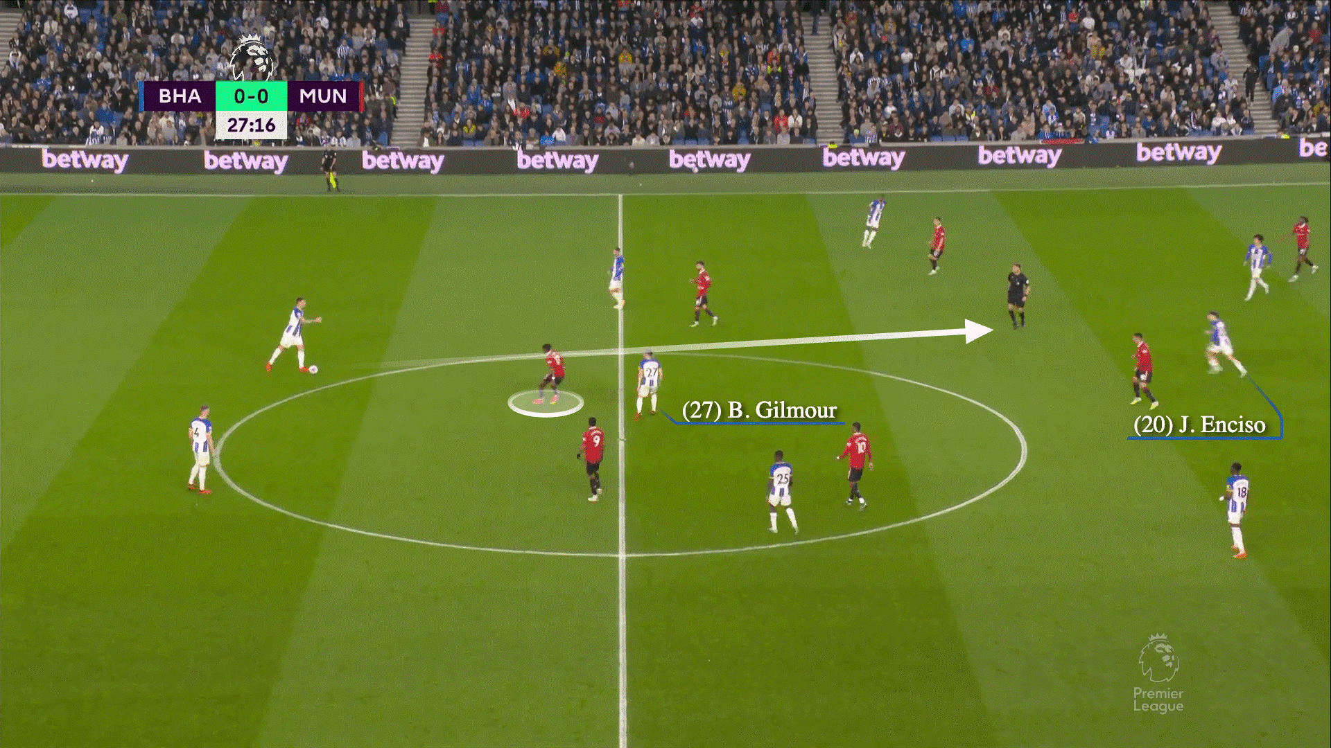 Kiểm soát bóng bằng gầm giày Đơn giản nhưng có tầm ảnh hưởng to lớn 9 Kiểm soát bóng bằng gầm giày Đơn giản nhưng có tầm ảnh hưởng to lớn 9