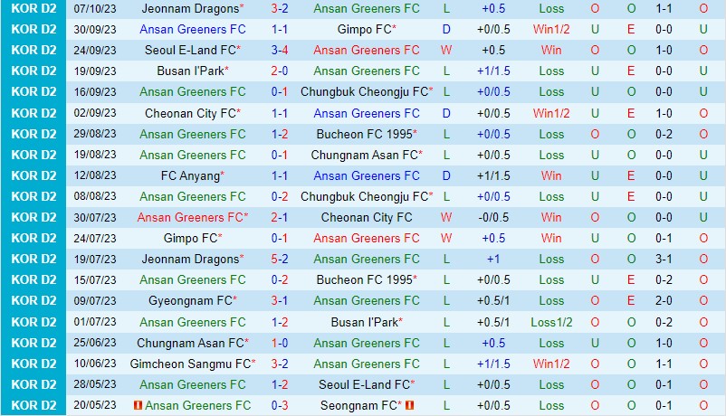 Nhận định Ansan Greeners vs Gimcheon Sangmu 16h30 ngày 2210 (Hạng 2 Hàn Quốc) 2 Nhận định Ansan Greeners vs Gimcheon Sangmu 16h30 ngày 2210 (Hạng 2 Hàn Quốc) 2