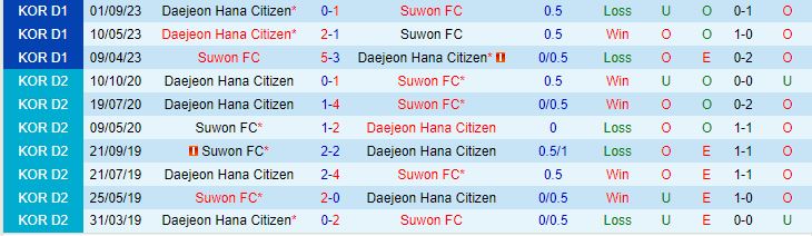 Nhận định Daejeon Citizen vs Suwon FC 14h40  ngày 2210 (VĐQG Hàn Quốc 2023) 1