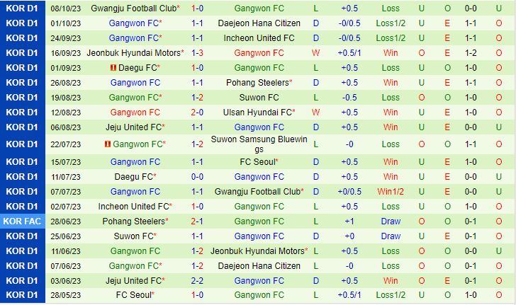 Nhận định FC Seoul vs Gangwon 12h00 ngày 2210 (VĐQG Hàn Quốc 2023) 3