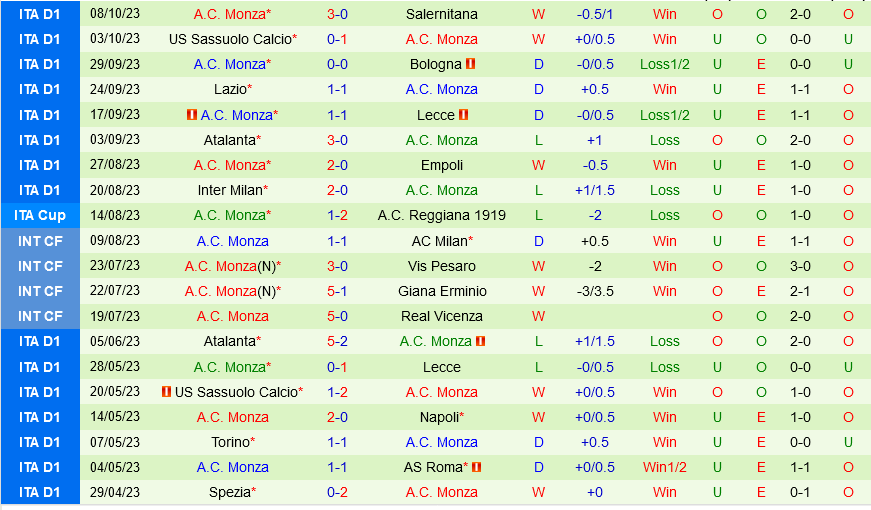 Roma vs Monza Roma vs Monza
