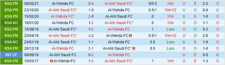 Nhận định Al Ahli vs Al Wehda 01h00 ngày 2210 (VĐ Saudi Arabia 202324) 1