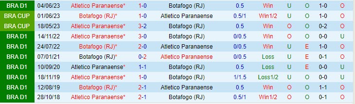 Nhận định Botafogo vs Paranaense 7h00 ngày 2210 (VĐ Brazil 2023) 1