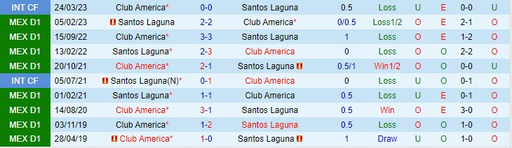 Nhận định CF America vs Santos Laguna 08h00 ngày 2210 (VĐ Mexico 2023) 1