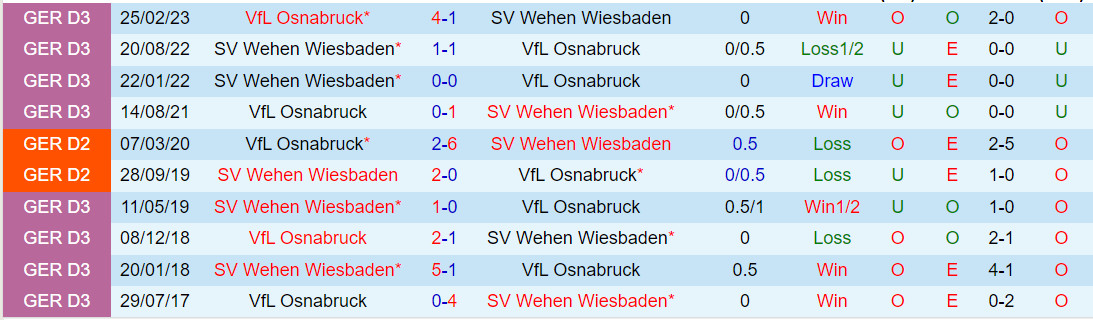 Nhận định Nantong Zhiyun vs Shanghai Shenhua 18h35 ngày 2110 (VĐQG Trung Quốc 2023) 1