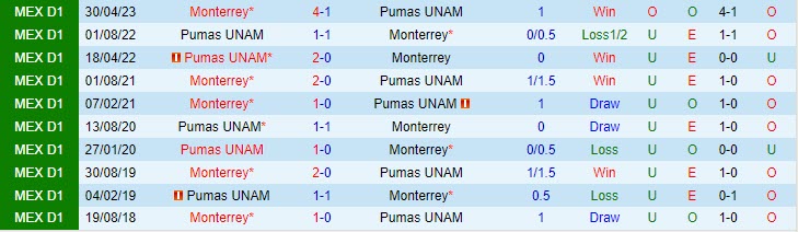 Nhận định Pumas vs Monterrey 01h00 ngày 2310 VĐ Mexico 2023 1