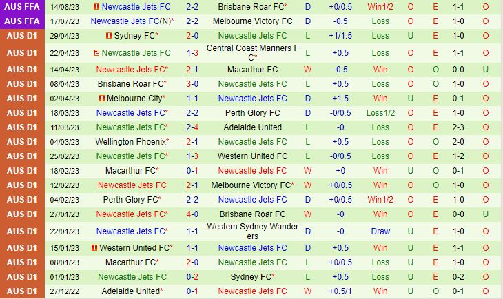 Nhận định Perth Glory vs Newcastle Jets 15h45 ngày 2210 VĐQG Australia 202324 3