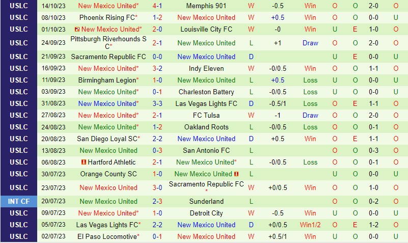 Nhận định Sacramento Republic vs New Mexico 9h00 ngày 2210 (Hạng Nhất Mỹ) 3