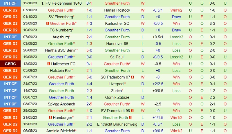 Nhận định Hamburger vs Greuther Furth 18h00 ngày 2110 (Hạng 2 Đức 202324) 3