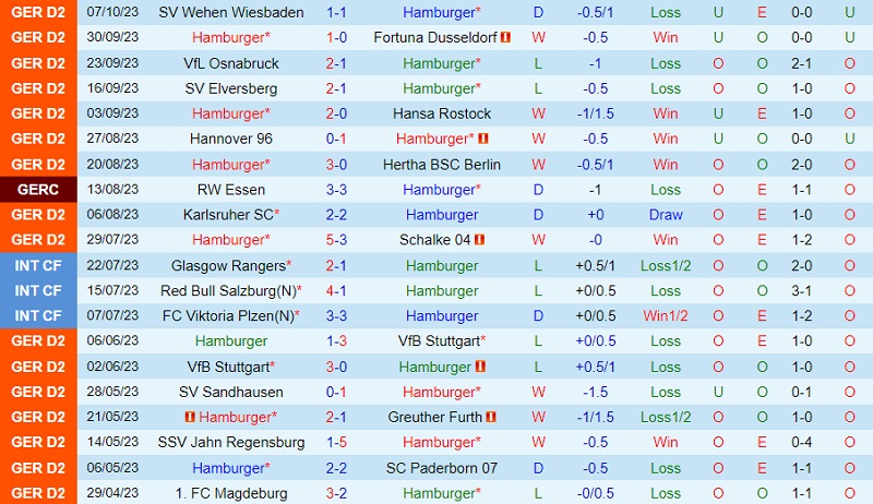 Nhận định Hamburger vs Greuther Furth 18h00 ngày 2110 (Hạng 2 Đức 202324) 2