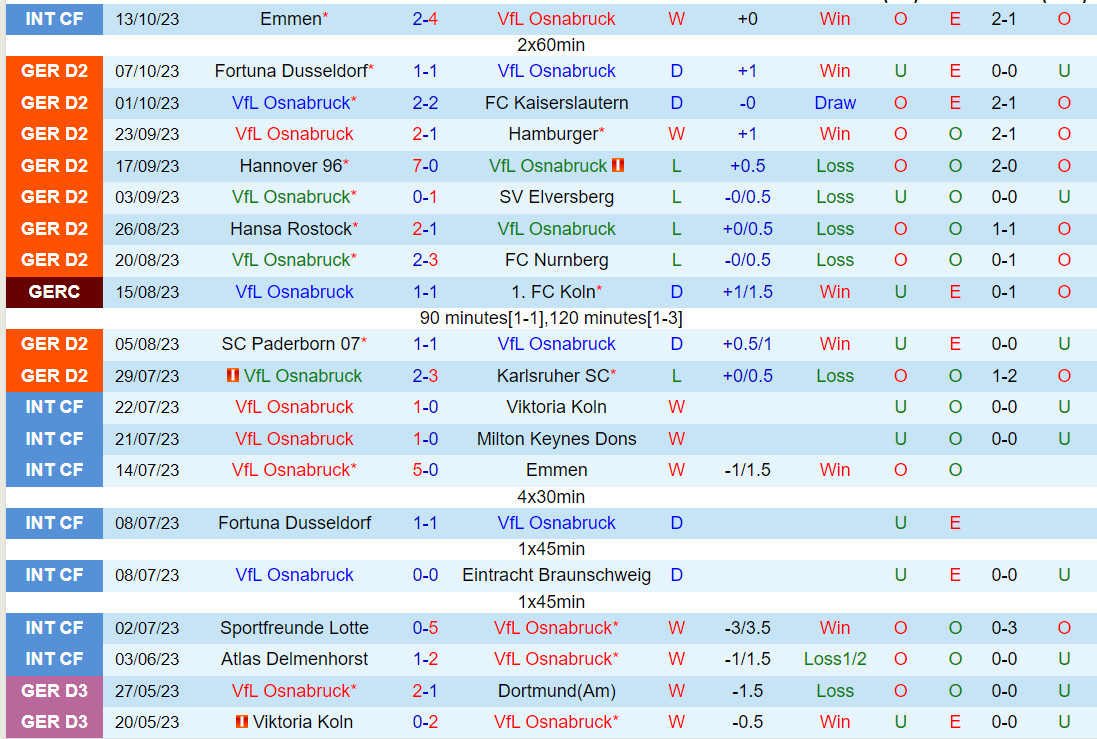 Nhận định Osnabruck vs Wehen Wiesbaden 18h00 ngày 2110 (Hạng 2 Đức 202324) 2