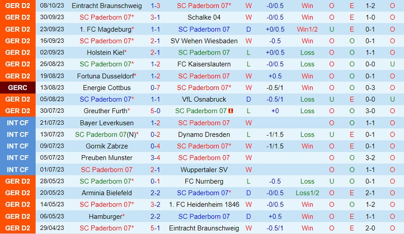 Nhận định Paderborn vs St Pauli 18h00 ngày 2110 (Hạng 2 Đức 202324) 2
