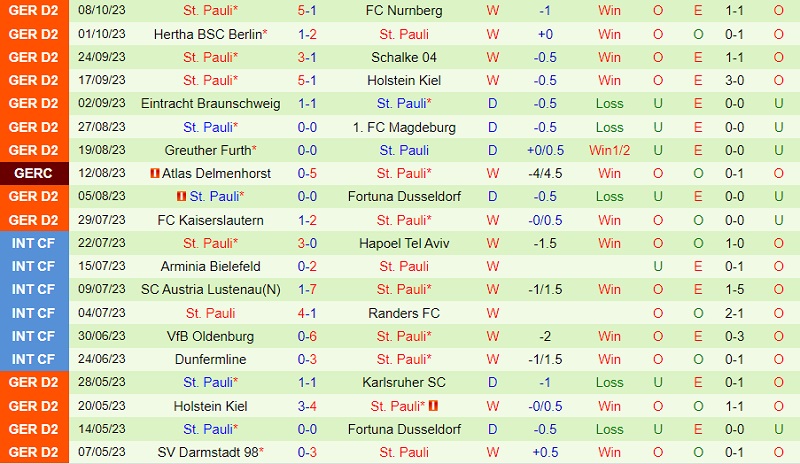 Nhận định Paderborn vs St Pauli 18h00 ngày 2110 (Hạng 2 Đức 202324) 3