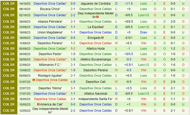 Nhận định Atletico Junior vs Once Caldas 08h20 ngày 2210 (VĐQG Colombia 2023) 3 Nhận định Atletico Junior vs Once Caldas 08h20 ngày 2210 (VĐQG Colombia 2023) 3