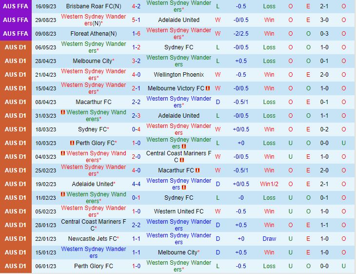 Nhận định Western Sydney vs Wellington Phoenix 11h00 ngày 2210 VĐQG Australia 202324 2