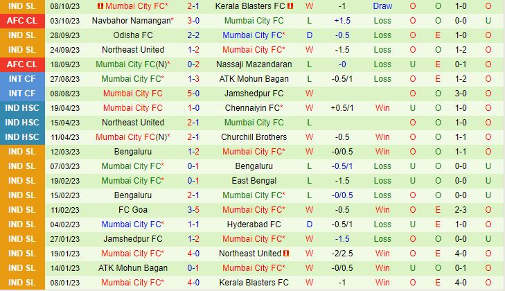 Nhận định Al Hilal vs Mumbai City 1h00 ngày 2410 (AFC Champions League 202324) 2