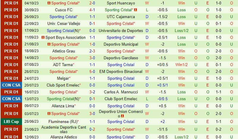 Nhận định Cienciano vs Sporting Cristal 8h00 ngày 2310 (VĐQG Peru) 3 Nhận định Cienciano vs Sporting Cristal 8h00 ngày 2310 (VĐQG Peru) 3