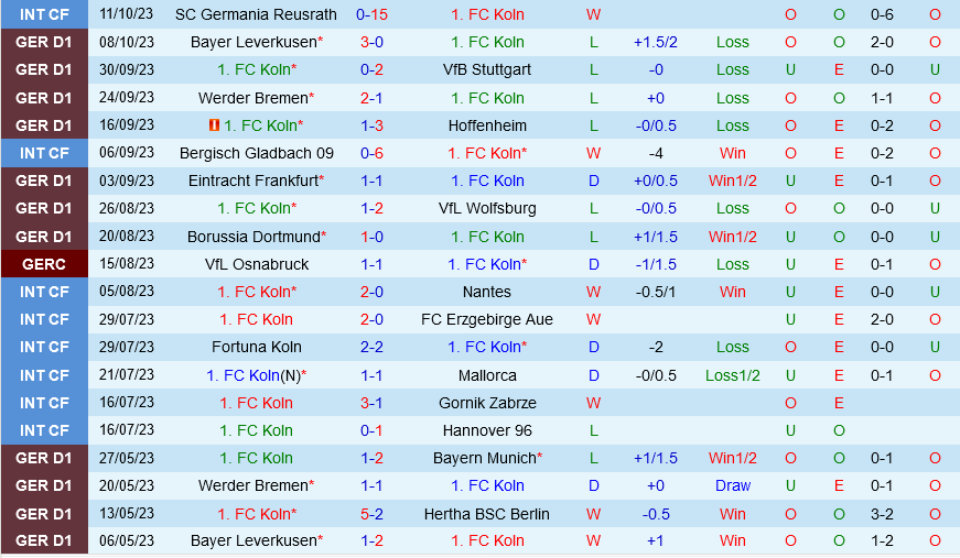 Cologne vs Monchengladbach Cologne vs Monchengladbach