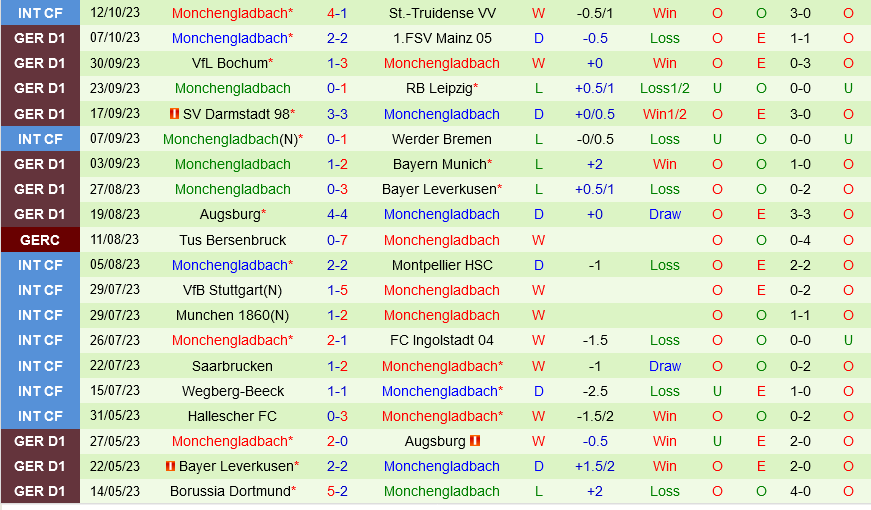 Cologne vs Monchengladbach Cologne vs Monchengladbach