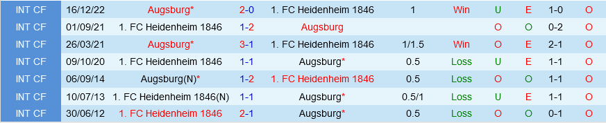 Heidenheim vs Augsburg