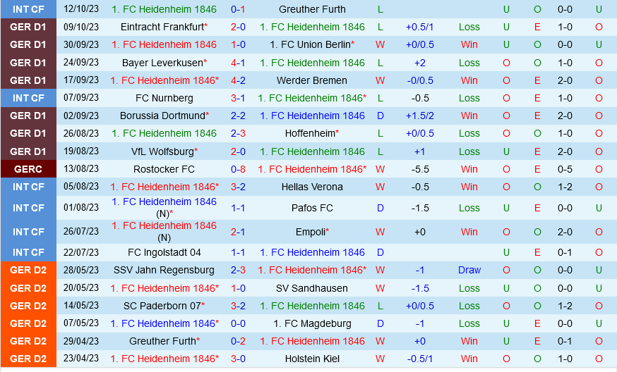 Heidenheim vs Augsburg