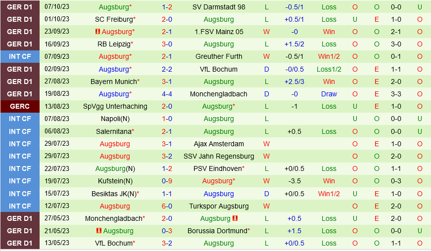 Heidenheim vs Augsburg