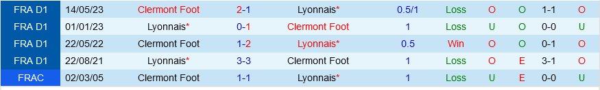 Lyon vs Clermont