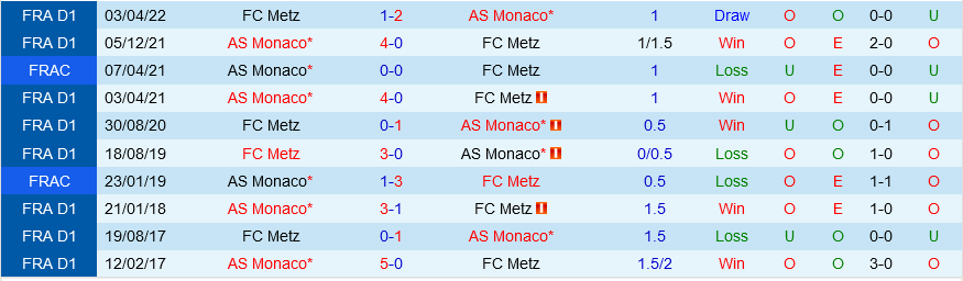 Monaco vs Metz Monaco vs Metz