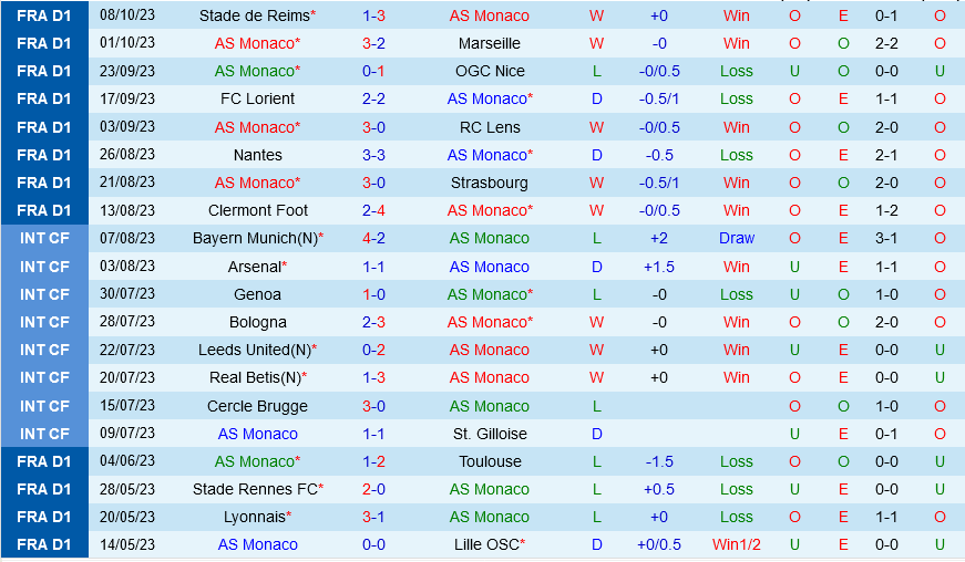 Monaco vs Metz Monaco vs Metz