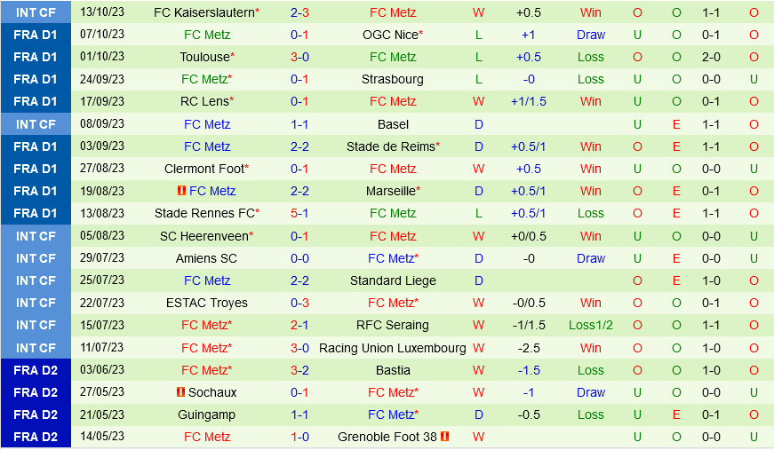 Monaco vs Metz Monaco vs Metz