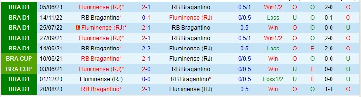 Nhận định Bragantino vs Fluminense 04h30 ngày 2310 (VĐQG Brazil 2023) 1 Nhận định Bragantino vs Fluminense 04h30 ngày 2310 (VĐQG Brazil 2023) 1