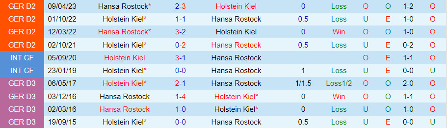 Nhận định Hansa Rostock vs Holstein Kiel 18h30 ngày 2210 (Hạng 2 Đức 202324) 1