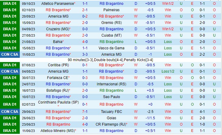 Nhận định Bragantino vs Fluminense 04h30 ngày 2310 (VĐQG Brazil 2023) 2 Nhận định Bragantino vs Fluminense 04h30 ngày 2310 (VĐQG Brazil 2023) 2