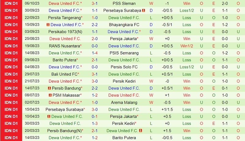 Nhận định Madura vs Dewa 15h00 ngày 2210 (VĐ Indonesia 202324) 3