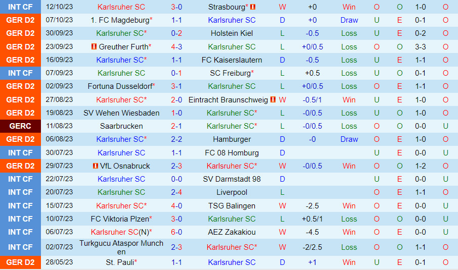 Nhận định Karlsruher vs Schalke 18h30 ngày 2210 (Hạng 2 Đức 202324) 2