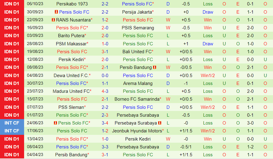 Nhận định Persita Tangerang vs Persis Solo 15h00 ngày 2210 (VĐQG Indonesia 202324) 3