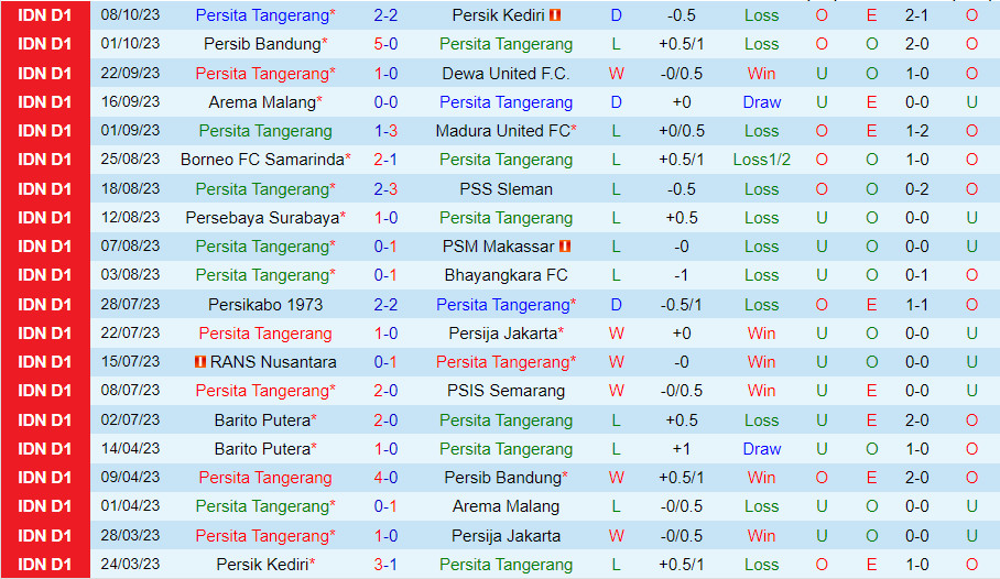 Nhận định Persita Tangerang vs Persis Solo 15h00 ngày 2210 (VĐQG Indonesia 202324) 2