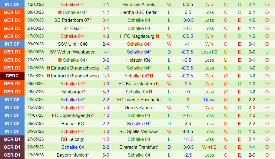 Nhận định Karlsruher vs Schalke 18h30 ngày 2210 (Hạng 2 Đức 202324) 3