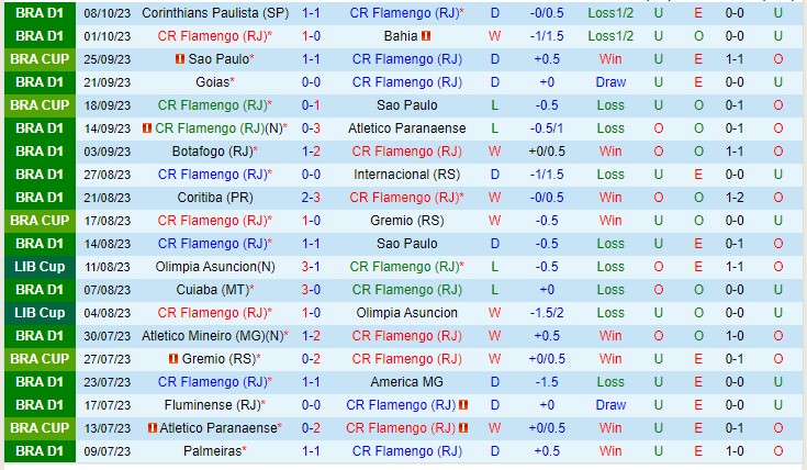 Nhận định Flamengo RJ vs Vasco da Gama 02h00 ngày 2310 (VĐQG Brazil 2023) 2