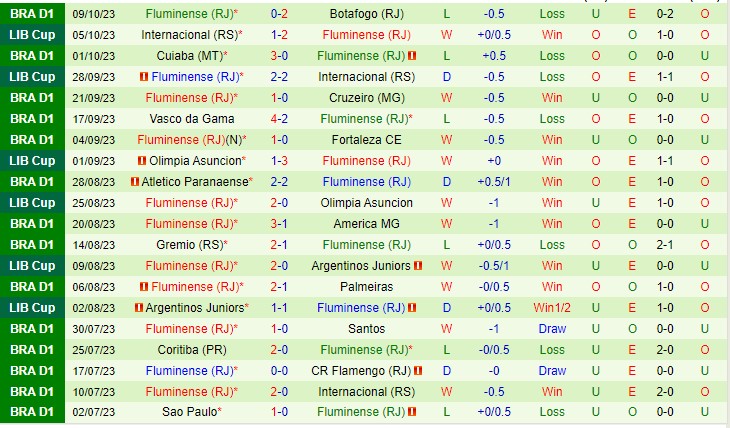 Nhận định Bragantino vs Fluminense 04h30 ngày 2310 (VĐQG Brazil 2023) 3 Nhận định Bragantino vs Fluminense 04h30 ngày 2310 (VĐQG Brazil 2023) 3