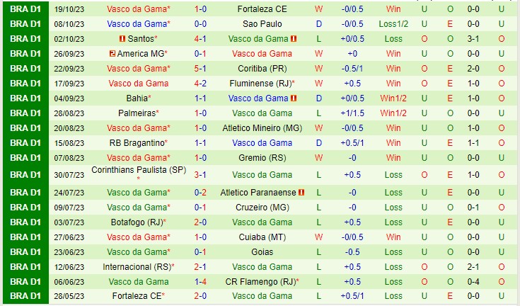 Nhận định Flamengo RJ vs Vasco da Gama 02h00 ngày 2310 (VĐQG Brazil 2023) 3