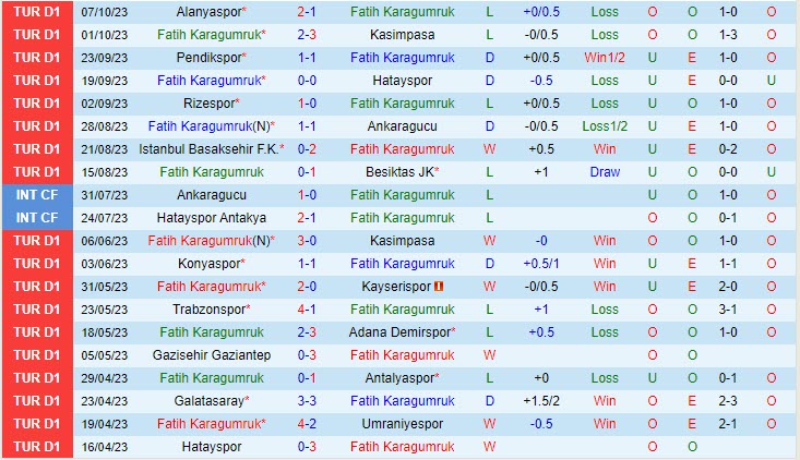 Nhận định Fatih Karagumruk vs Adana Demirspor 0h00 ngày 2410 VĐ Thổ Nhĩ Kỳ 202324 2