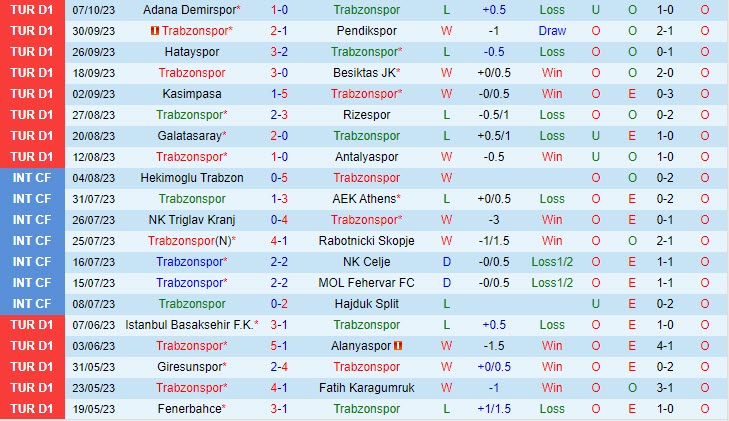 Nhận định Trabzonspor vs Alanyaspor 0h00 ngày 2410 VĐ Thổ Nhĩ Kỳ 202324 2