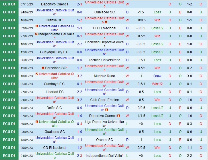 Nhận định Universidad Catolica vs Delfin 07h00 ngày 2410 VĐ Brazil 2023 2 Nhận định Universidad Catolica vs Delfin 07h00 ngày 2410 VĐ Brazil 2023 2