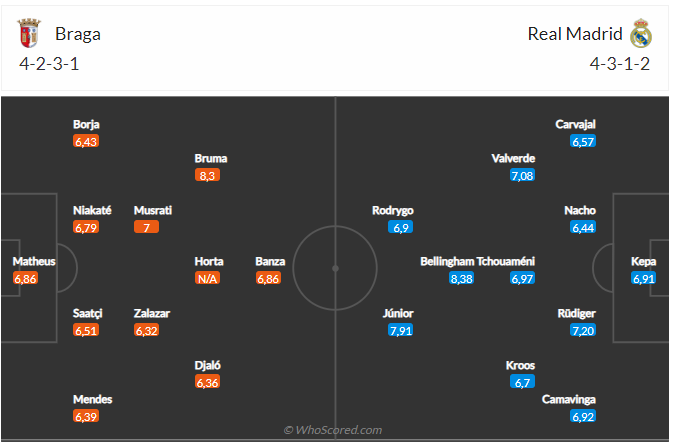 Nhận định Braga vs Real (02h00 ngày 2510) Vượt khó nơi đất khách 3